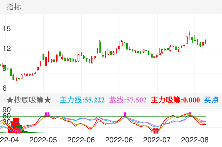 圣龙股份 SH603178 2022-04-19~2022-08-09