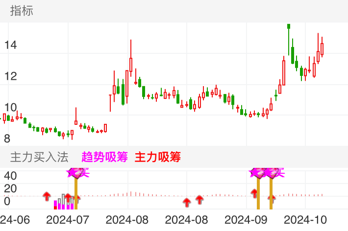 科德教育 SZ300192 2024-06-25~2024-10-18