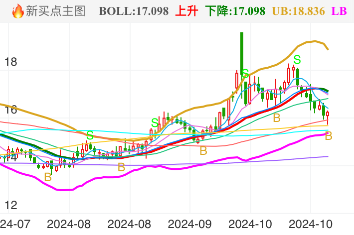 圆通速递 SH600233 2024-07-11~2024-11-05