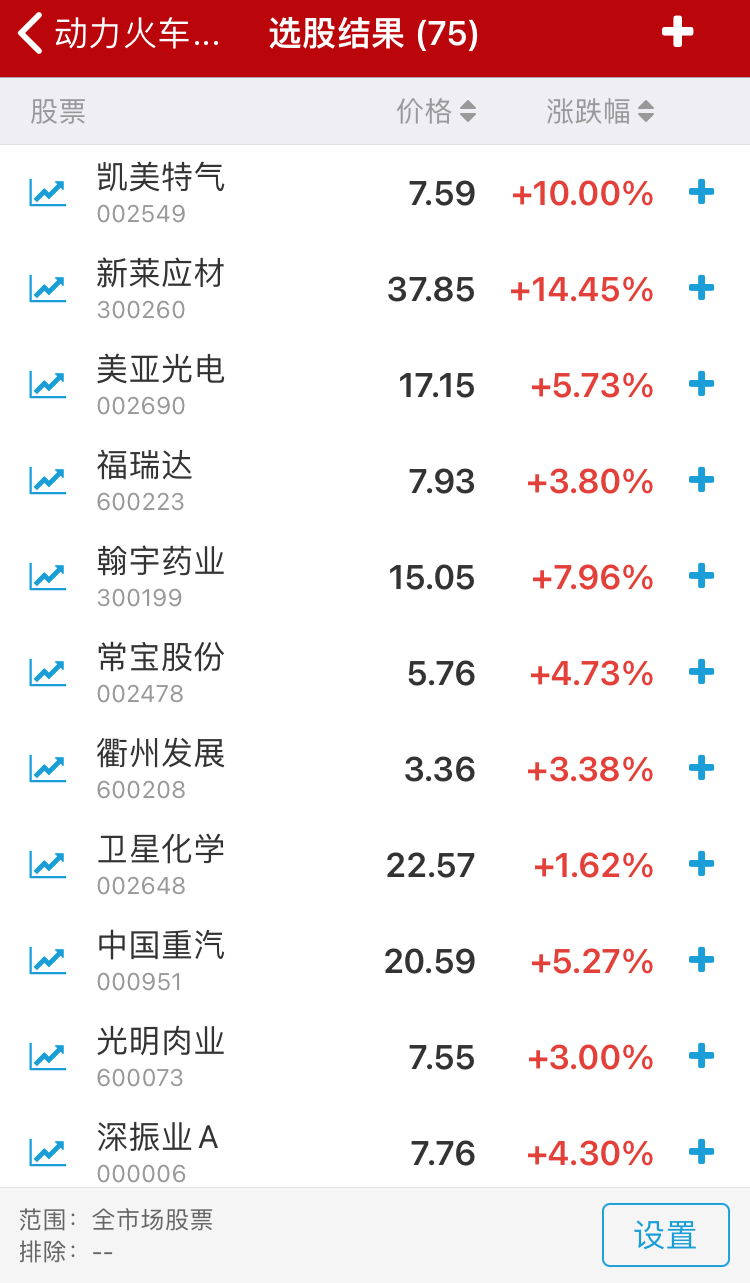 选股日期2025.3.29
