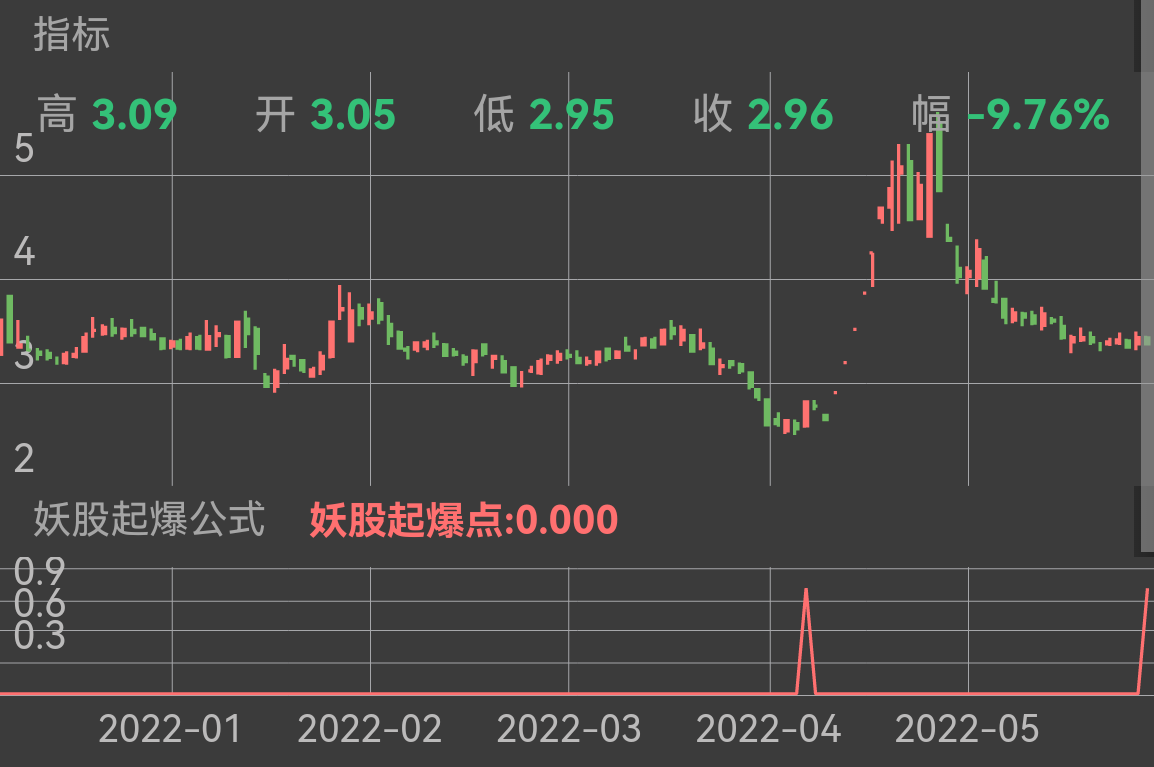 提前三天选出棕榈股份，8连板大肉