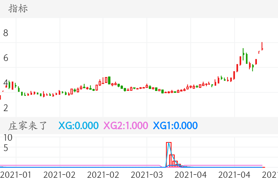 苏宁环球 SZ000718 2021-01-05~2021-05-14