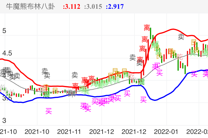 精工钢构 SH600496 2021-09-30~2022-02-18