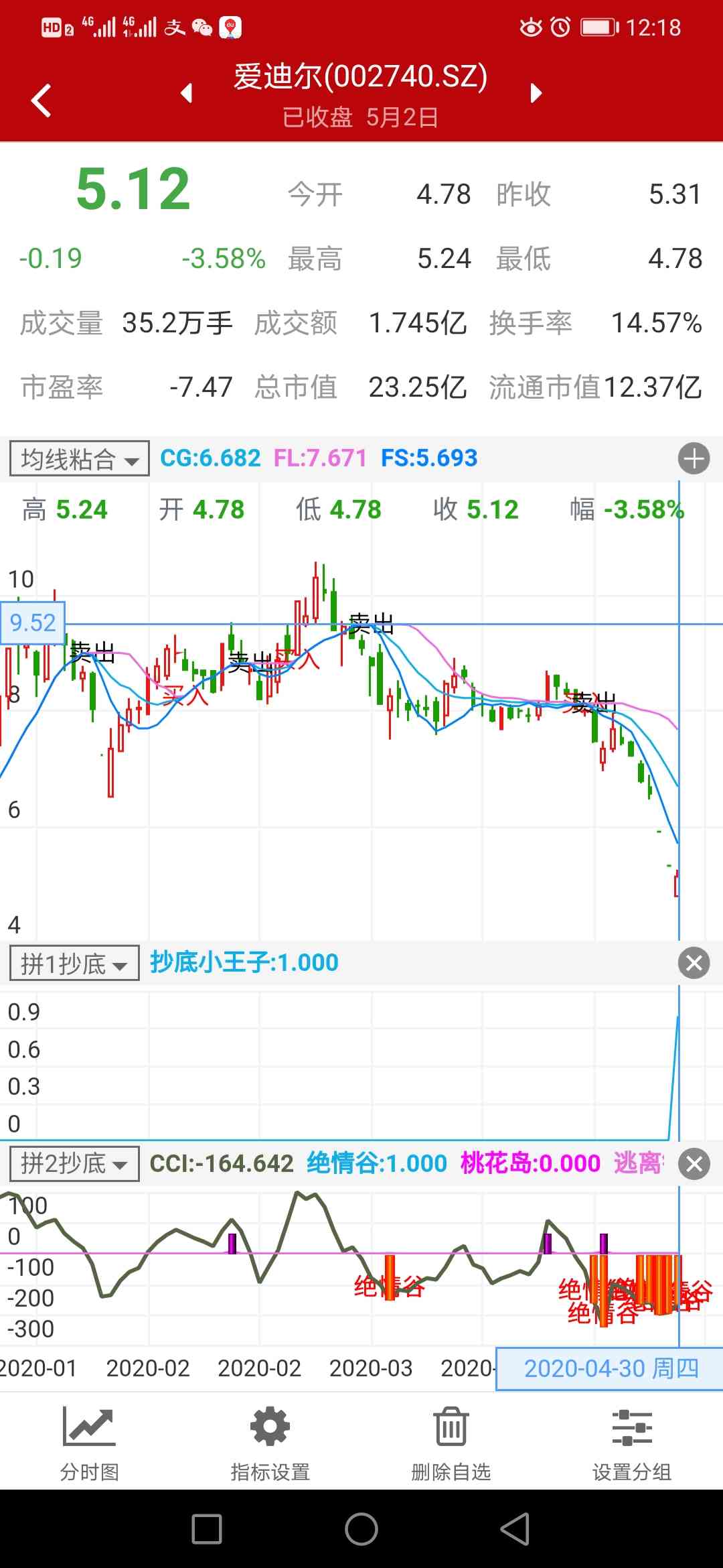 5月2日今天选出爱迪尔。。成功率真的好高。。好的东西就看你，识货不识。。。