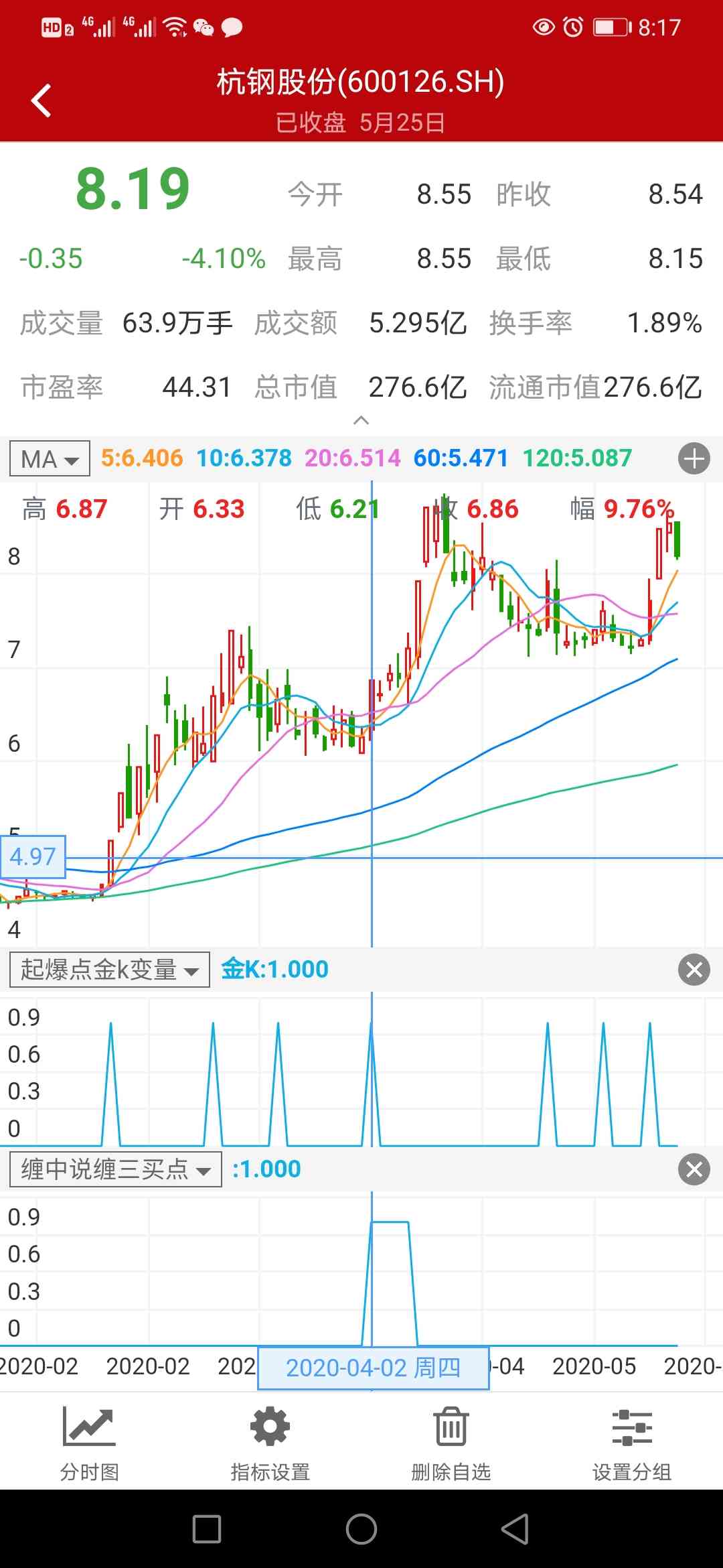 这是之前买过的票