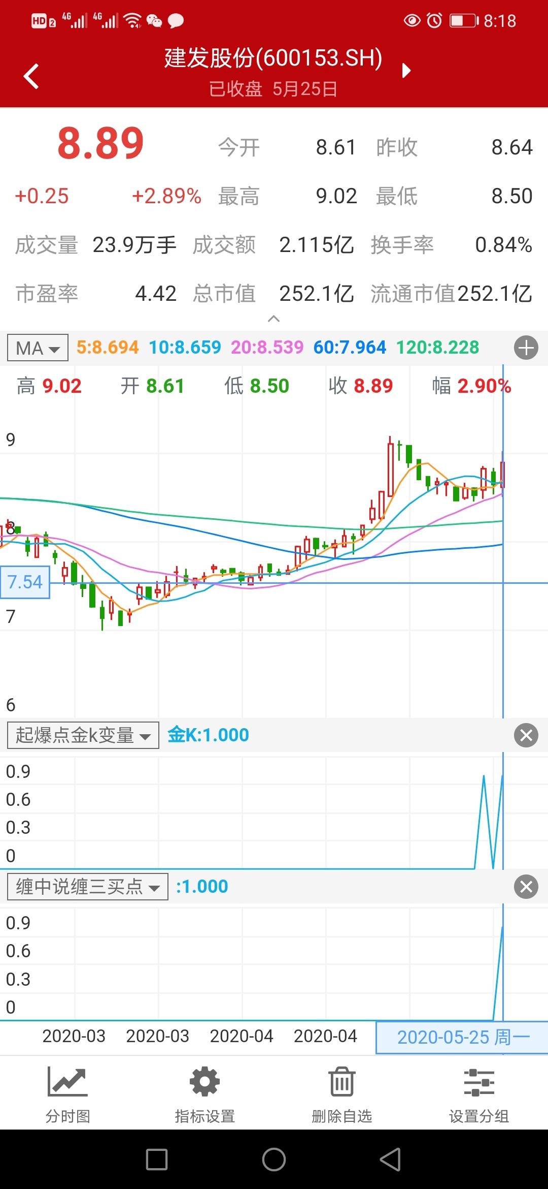 这是今天选出的票，建发股份，见证吧2020，5月25日