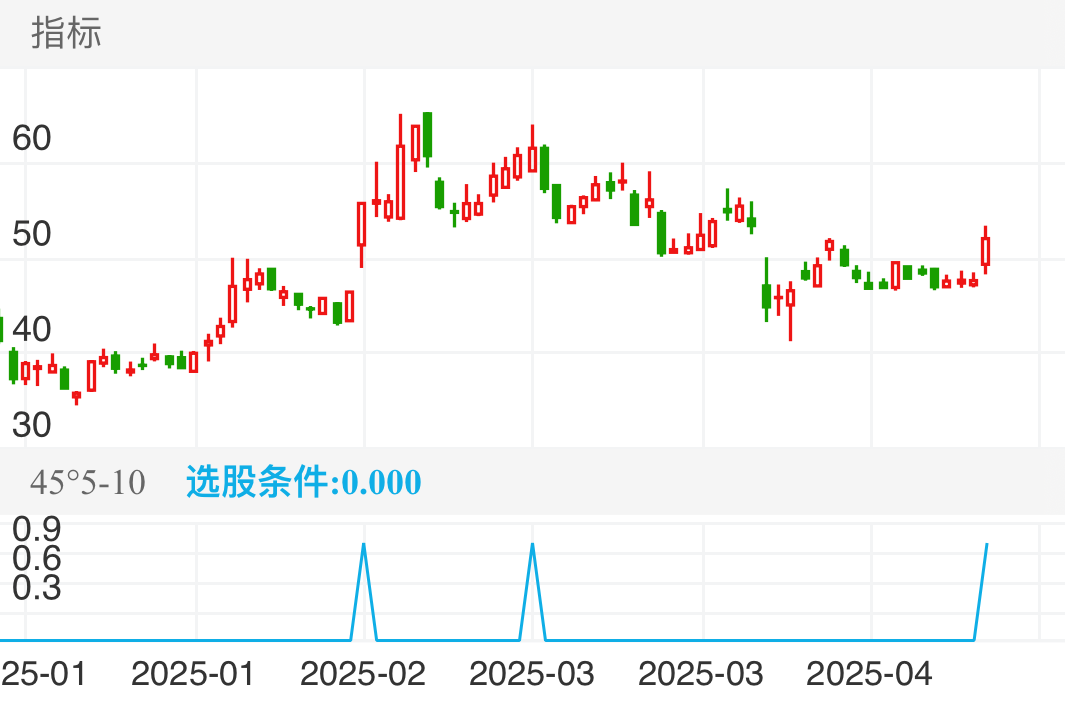 明月镜片 SZ301101 2025-01-03~2025-04-30