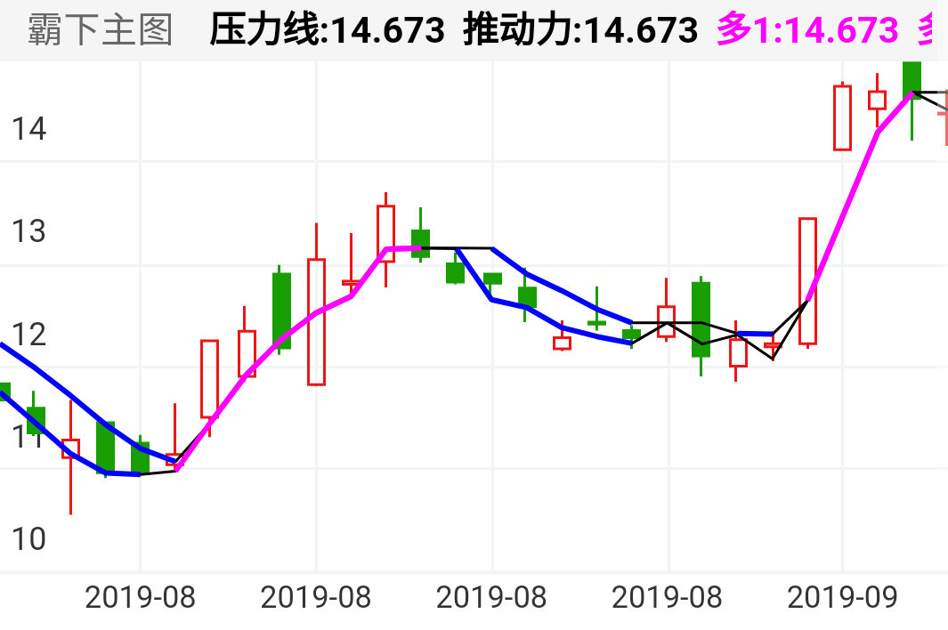 图片都是随机选股。粉色单线持股做多。蓝色双线持币做空。