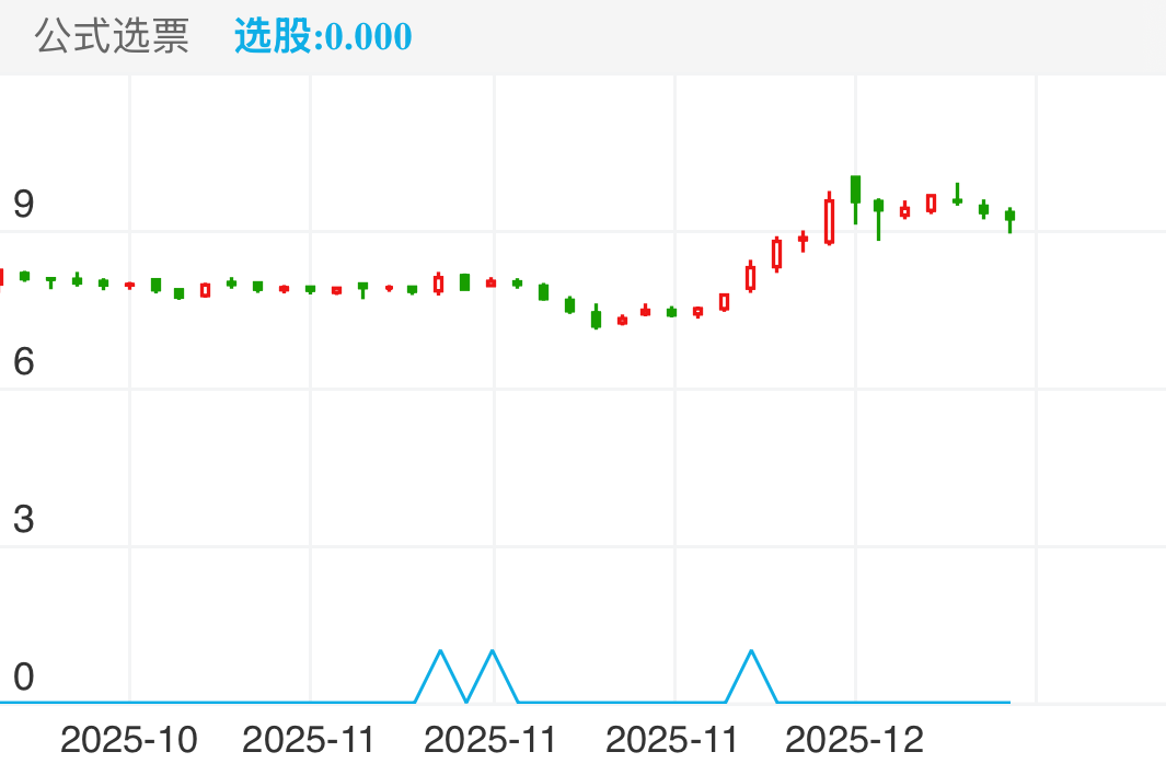 小崧股份 SZ002723 2025-10-21~2025-12-15