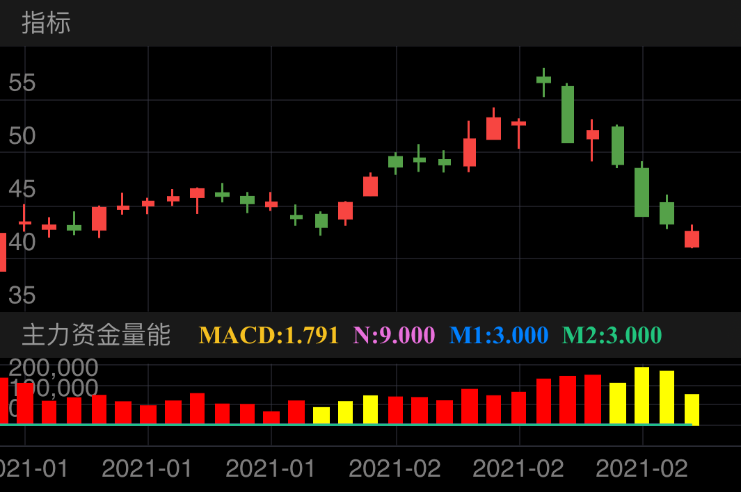 择时和跑路参照指标