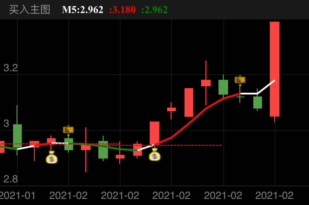请结合主页主升浪选股一并判断