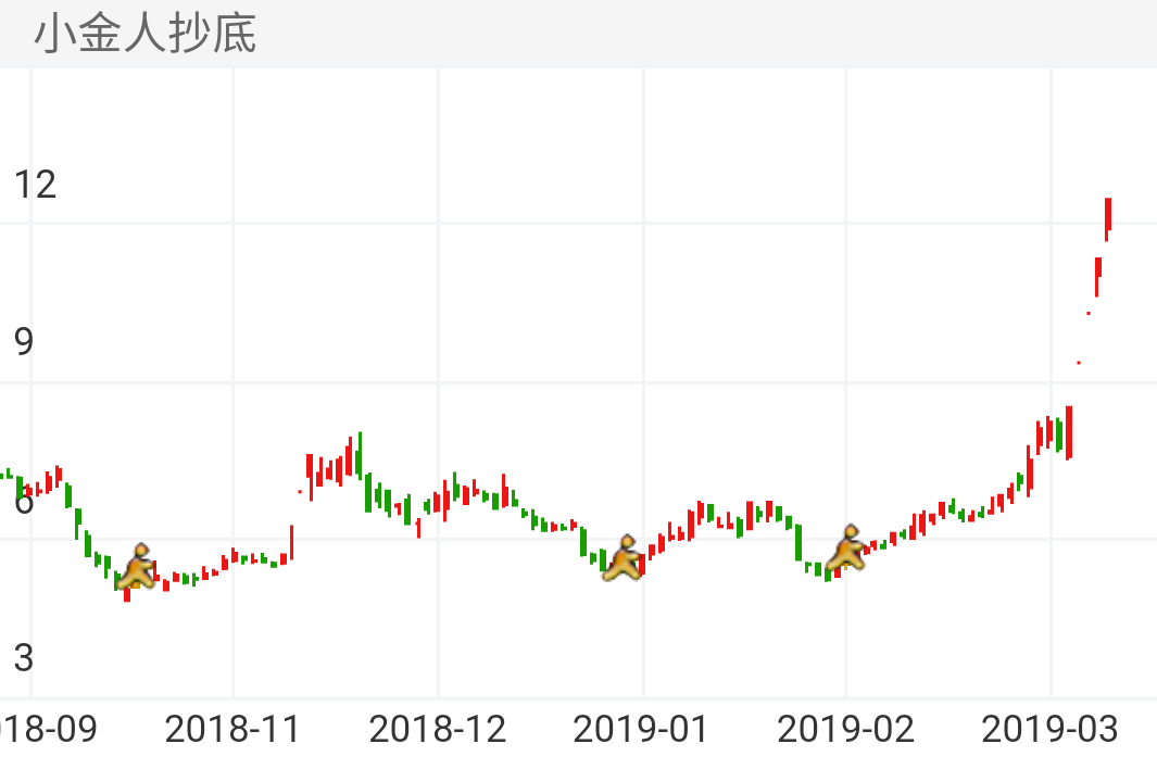 厚普股份 300471  （2018/09/25 ~ 2019/03/20）
