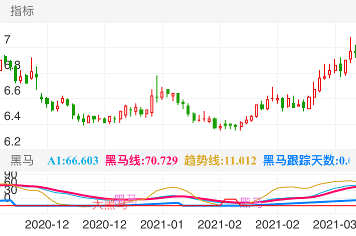 大秦铁路 SH601006 2020-12-02~2021-03-16
