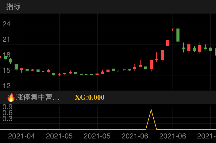 国华网安，盘中出票，买入后收益最大45%以上！