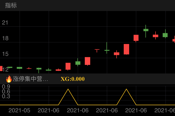 来伊份，买入后最大获利30%！