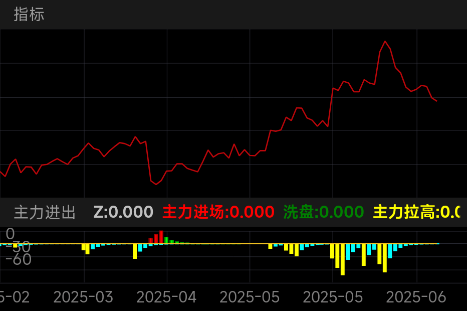 亿帆医药 SZ002019 2025-02-24~2025-06-27