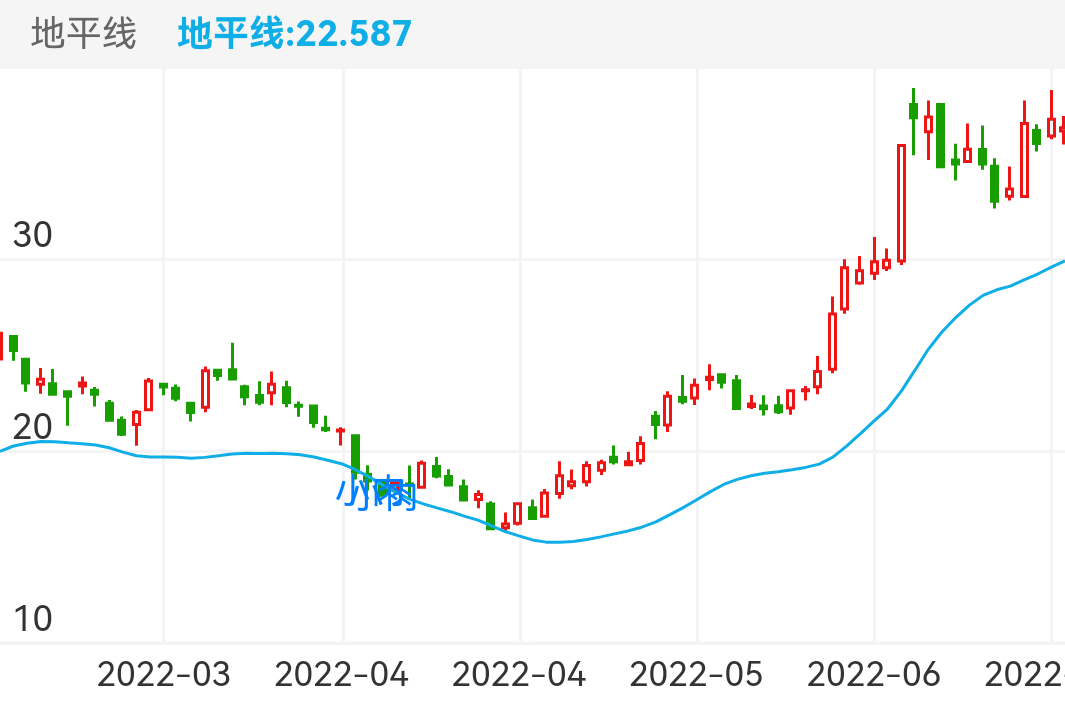 立中集团 SZ300428 2022-03-02~2022-06-28