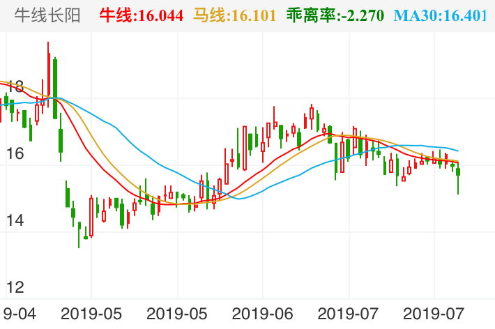 思特奇 SZ300608 2019-04-16~2019-08-06