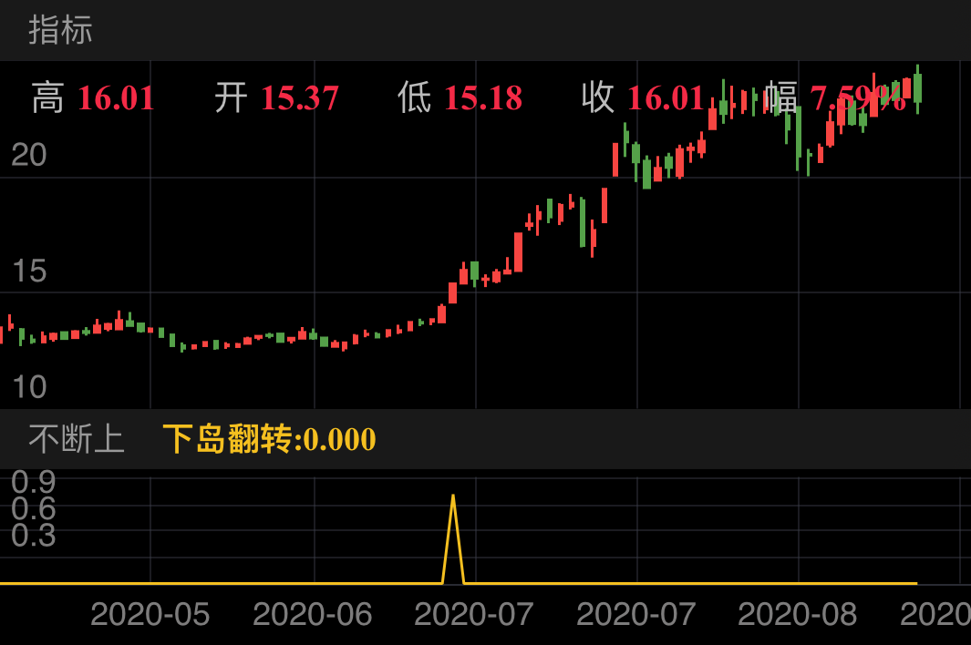 国茂股份 SH603915 2020-04-24~2020-08-28