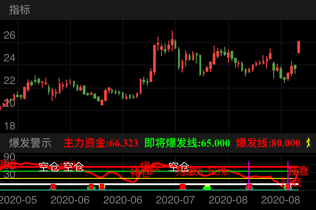 养元饮品 SH603156 2020-04-29~2020-09-02