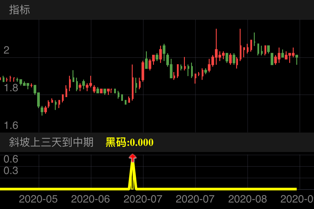 申华控股 SH600653 2020-05-06~2020-09-04