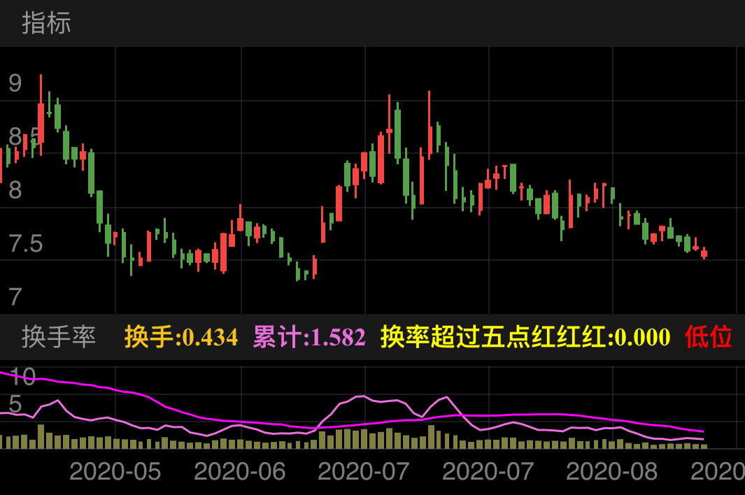 平高电气 SH600312 2020-05-06~2020-09-04