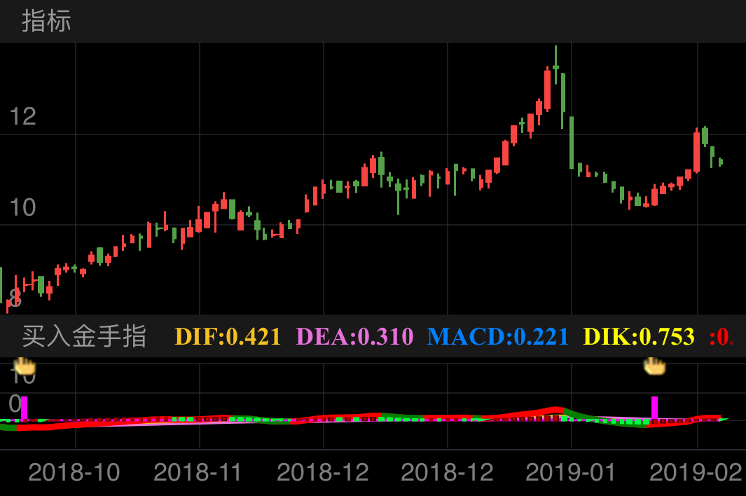 我乐家居 603326  （2018/10/11 ~ 2019/02/20）
