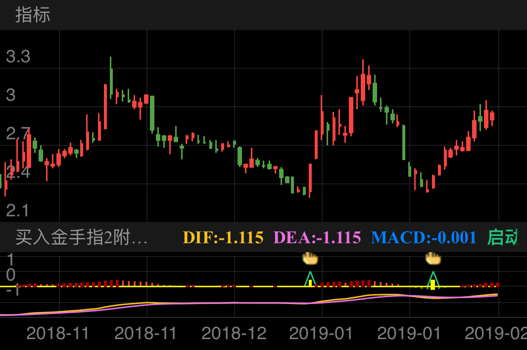 金洲慈航 000587  （2018/10/18 ~ 2019/02/23）
