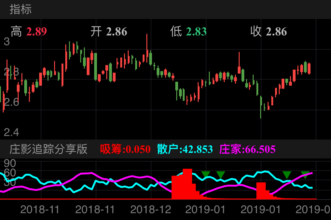 宝利国际 300135  （2018/10/18 ~ 2019/02/23）
