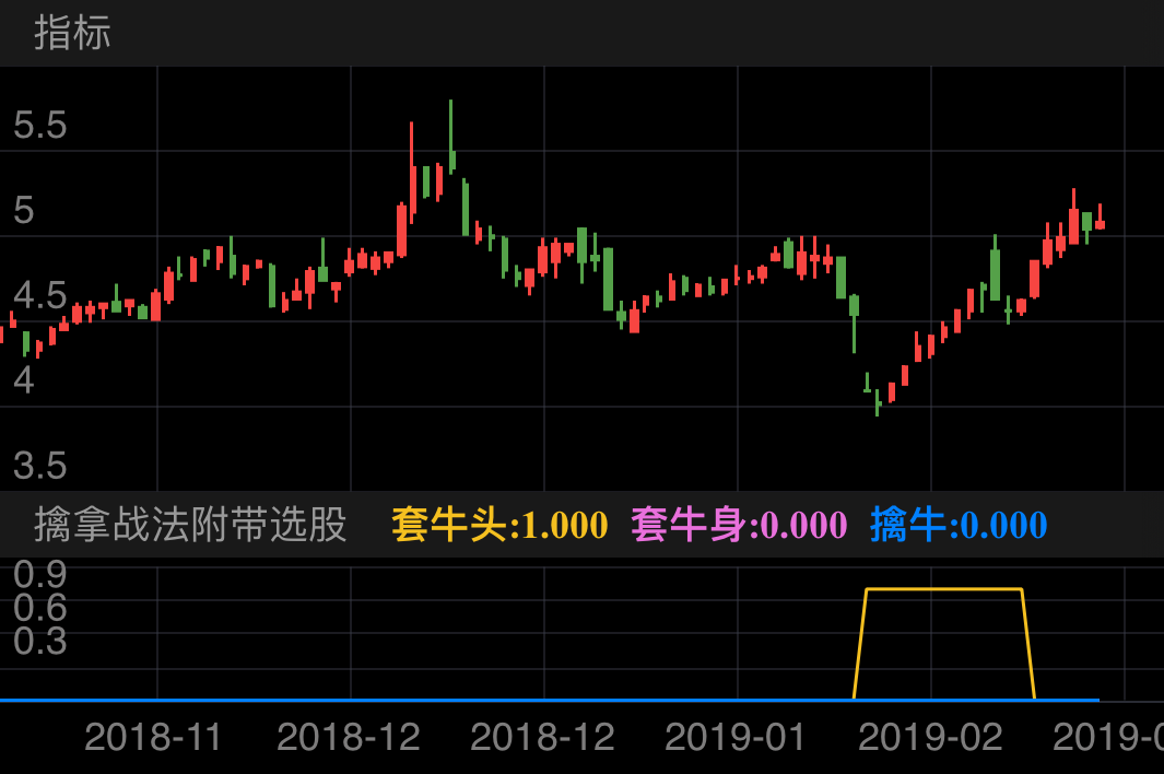 一拖股份 601038  （2018/10/25 ~ 2019/03/04）
