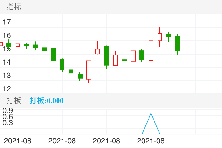 大为股份 SZ002213 2021-08-06~2021-09-03