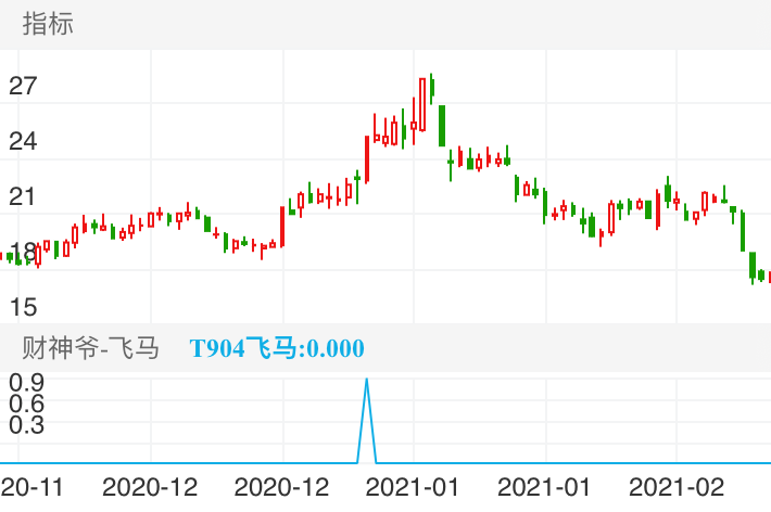 航发控制 SZ000738 2020-11-09~2021-03-11