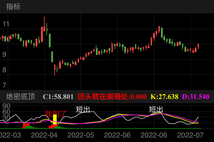 铁流股份 SH603926 2022-03-25~2022-07-19