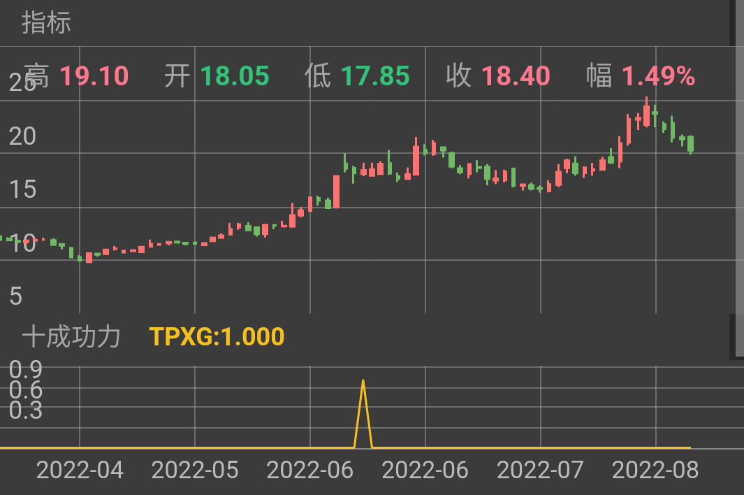 低调吃肉，十拿九稳！