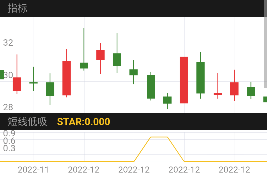 只限用于特定股池，否则成功率大打折扣。
