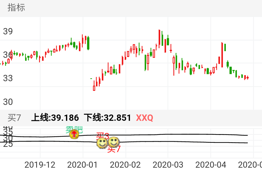 集智股份 SZ300553 2019-12-10~2020-04-21
