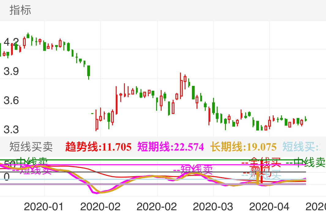 华联控股 SZ000036 2019-12-23~2020-04-17
