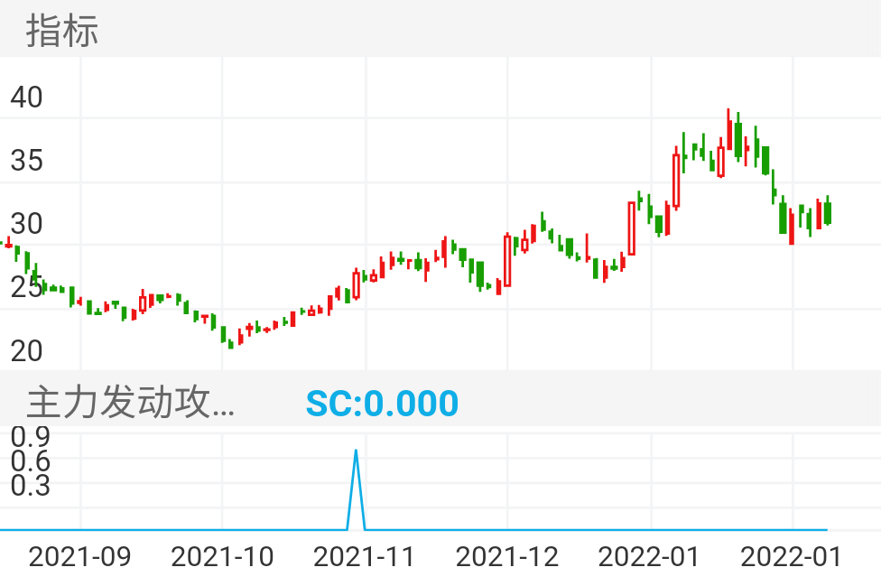 明志科技 SH688355 2021-09-13~2022-02-08