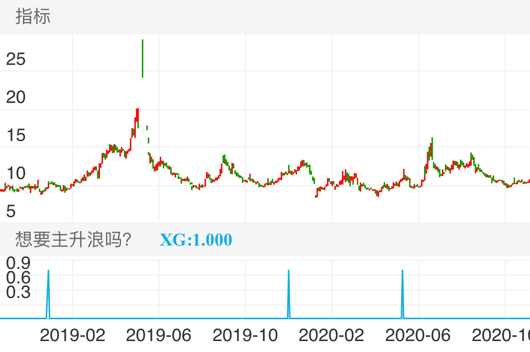 金逸影视 SZ002905 2018-11-06~2020-12-01