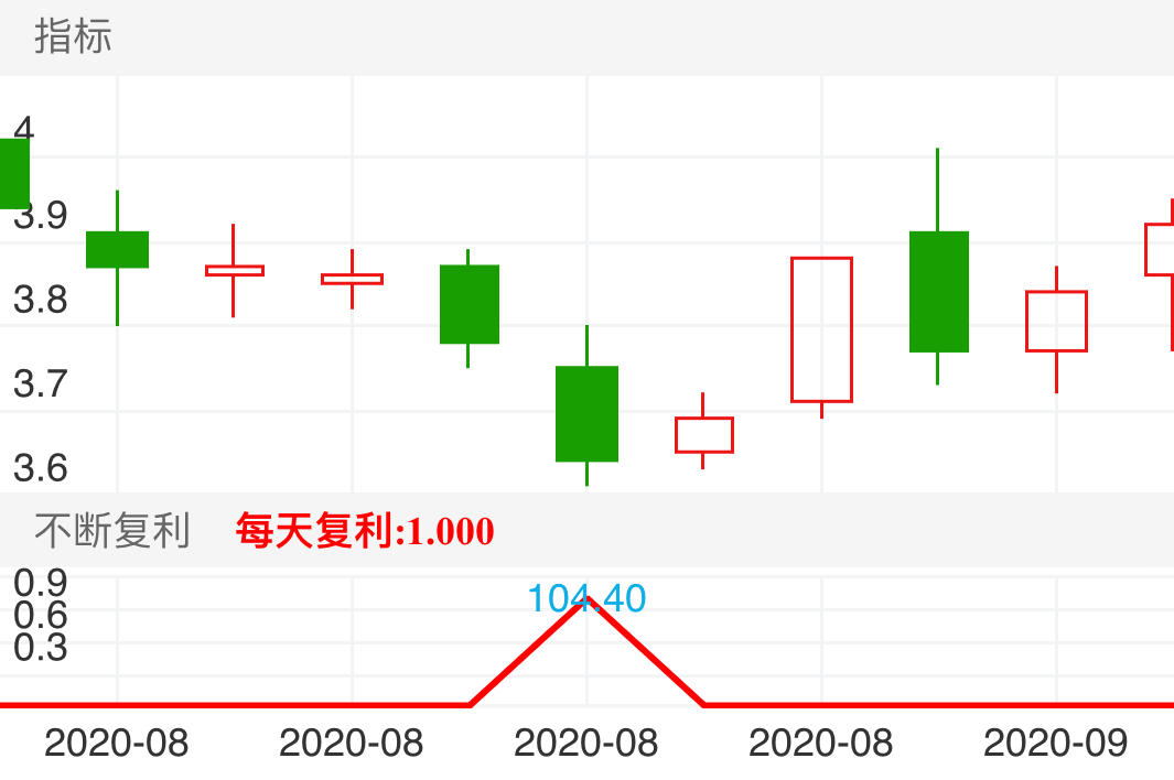广汇汽车 SH600297 2020-08-19~2020-09-02