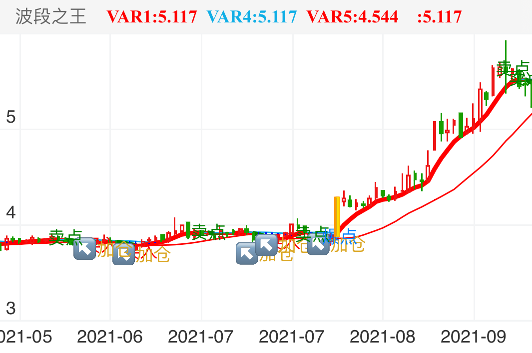 华电重工 SH601226 2021-05-20~2021-09-14
