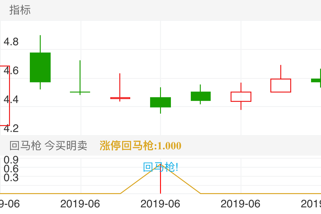 华电重工 SH601226 2019-06-12~2019-06-24