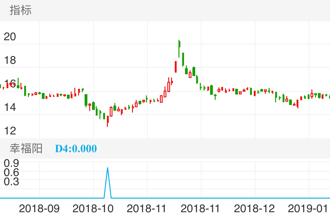 亚玛顿 SZ002623 2018-08-30~2019-01-17