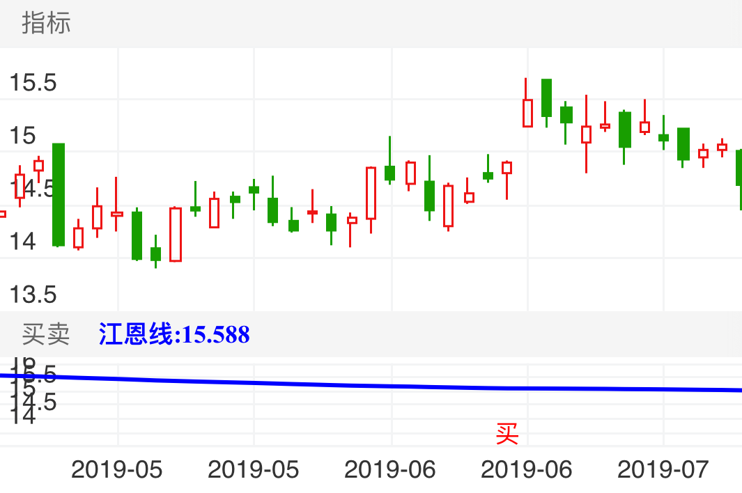 海鸥股份 SH603269 2019-05-14~2019-07-08