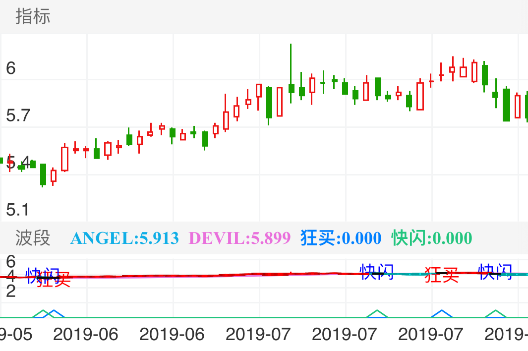 郑煤机 SH601717 2019-05-31~2019-08-09