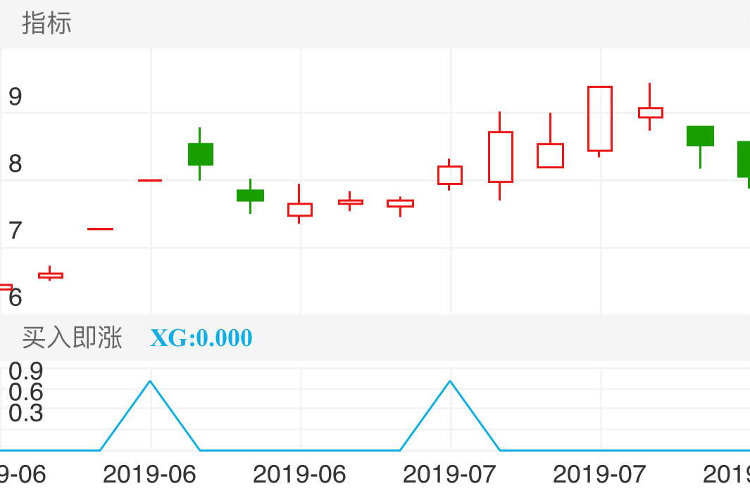 海峡环保 SH603817 2019-06-18~2019-07-09