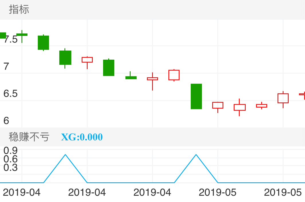 太阳纸业 SZ002078 2019-04-18~2019-05-13