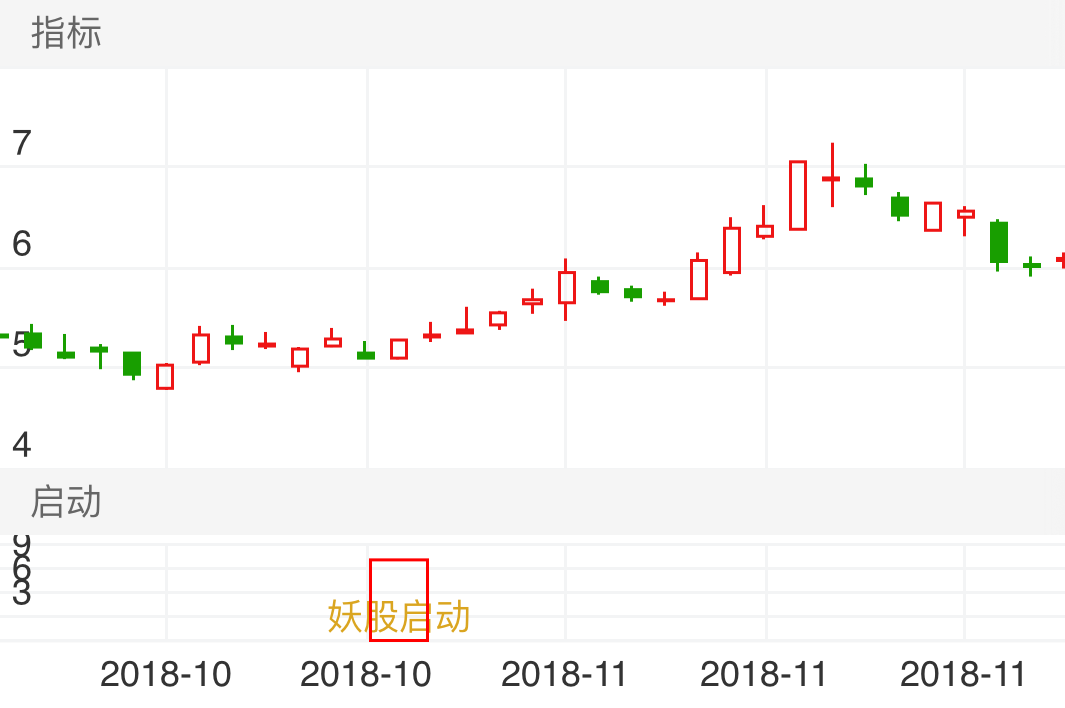 天神娱乐 SZ002354 2018-10-12~2018-11-27