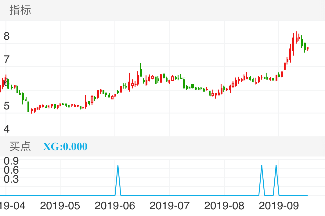富春环保 SZ002479 2019-04-17~2019-09-21