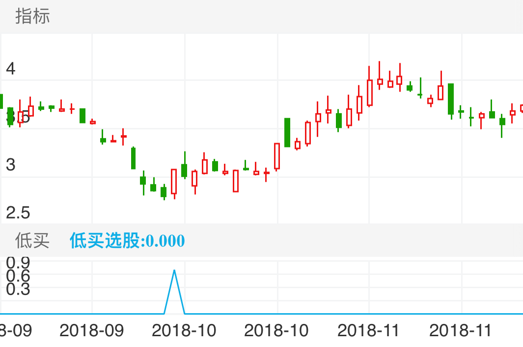 *ST盈方 SZ000670 2018-09-14~2018-12-04